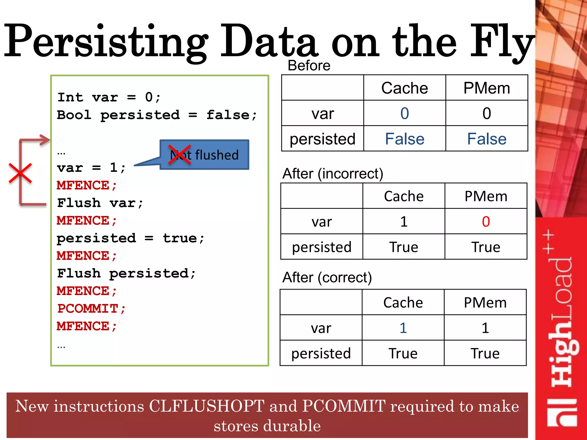 Persisting Data on the Fly
New instructions CLFLUSHOPT and PCOMMIT required to make
stores durable
Cache PMem
var 1 1
persisted True True
Int var = 0;
Bool persisted = false;
…
var = 1;
MFENCE;
Flush var;
MFENCE;
persisted = true;
MFENCE;
Flush persisted;
MFENCE;
PCOMMIT;
MFENCE;
…
Cache PMem
var 1 0
persisted True True
Cache PMem
var 0 0
persisted False False
Before
After (incorrect)
After (correct)
Not flushed
 