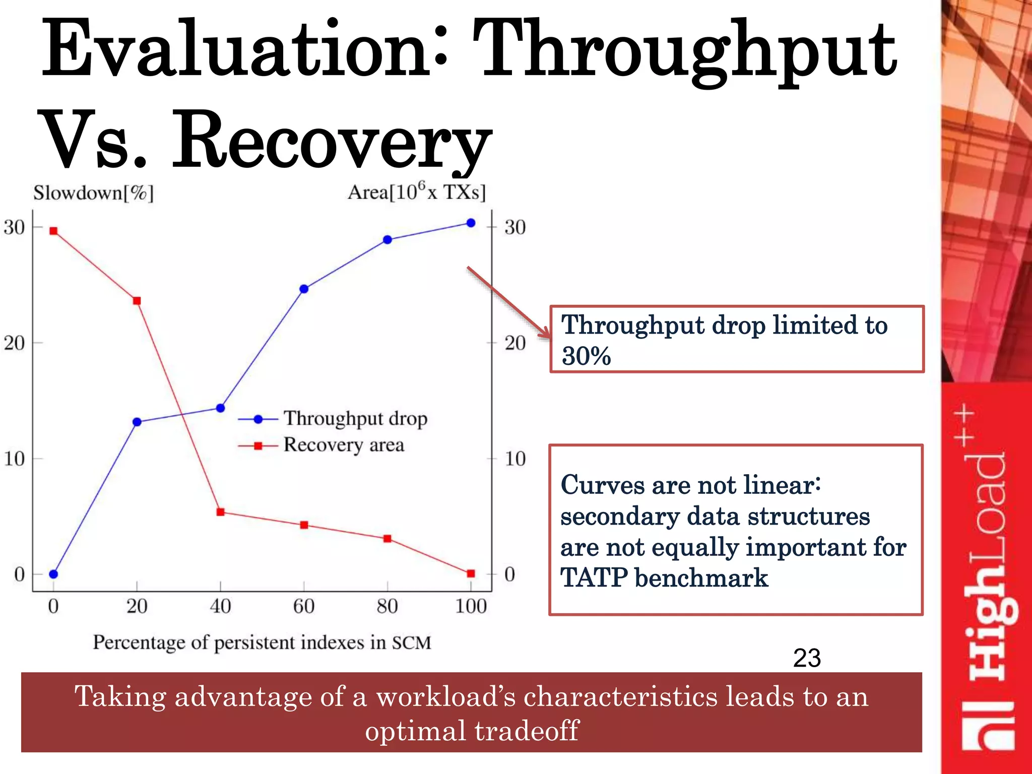 Evaluation: Throughput
Vs. Recovery
23
Curves are not linear:
secondary data structures
are not equally important for
TATP benchmark
Throughput drop limited to
30%
Taking advantage of a workload’s characteristics leads to an
optimal tradeoff
 
