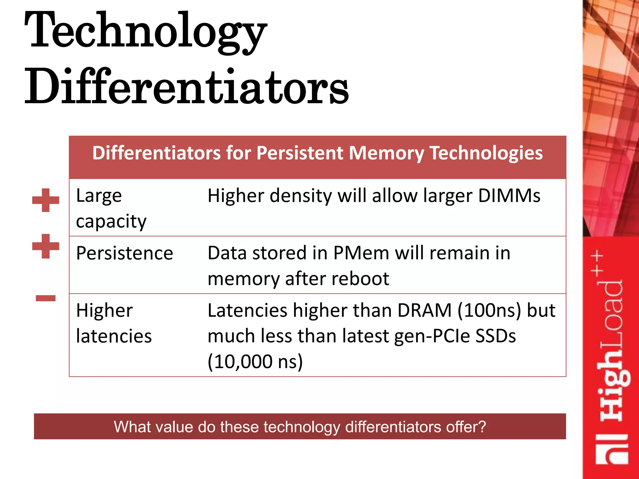 Technology
Differentiators
Differentiators for Persistent Memory Technologies
Large
capacity
Higher density will allow larger DIMMs
Persistence Data stored in PMem will remain in
memory after reboot
Higher
latencies
Latencies higher than DRAM (100ns) but
much less than latest gen-PCIe SSDs
(10,000 ns)
What value do these technology differentiators offer?
 