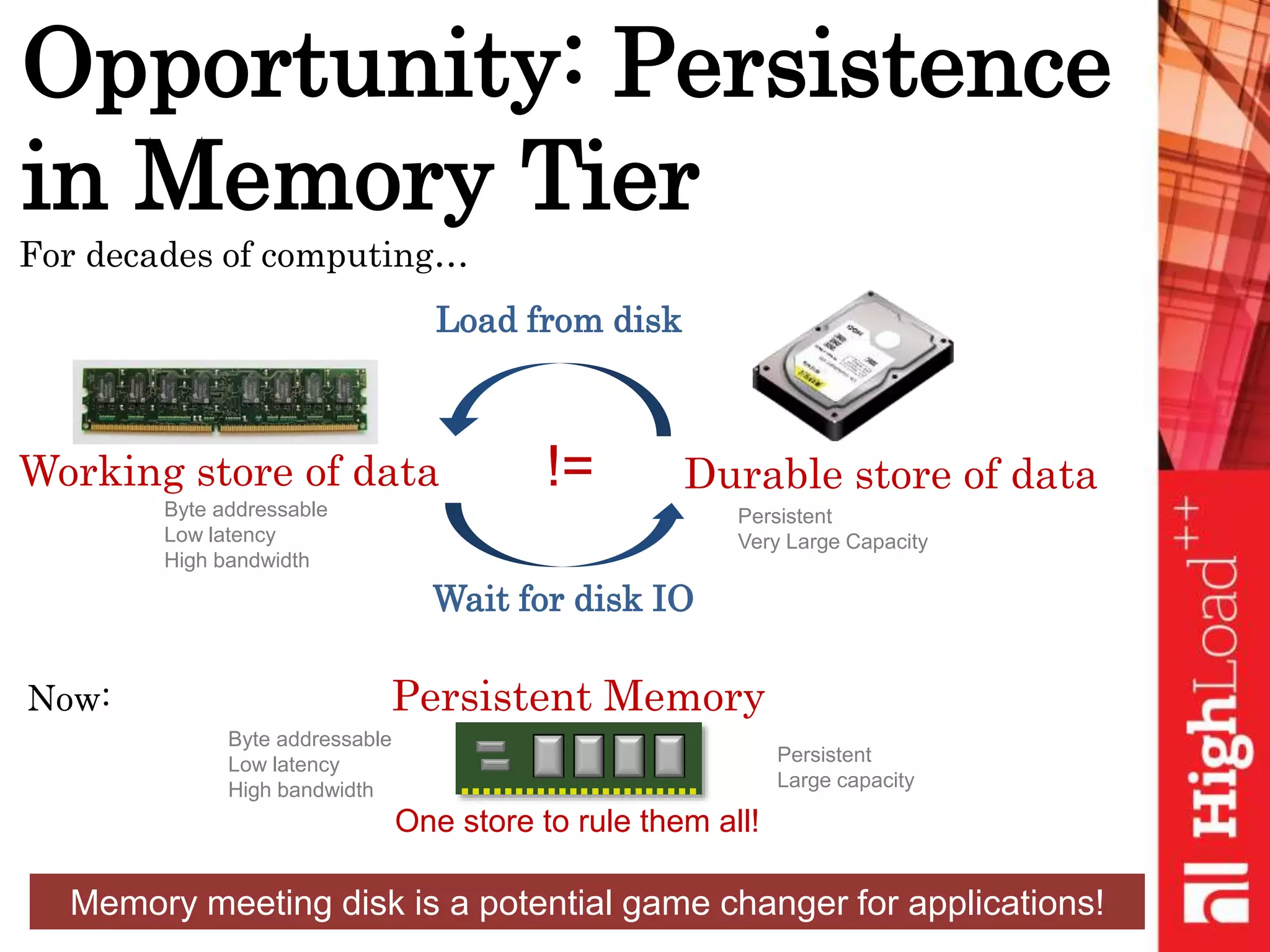 Opportunity: Persistence
in Memory Tier
Memory meeting disk is a potential game changer for applications!
Working store of data
For decades of computing…
Byte addressable
Low latency
High bandwidth
Persistent
Very Large Capacity
!= Durable store of data
Load from disk
Wait for disk IO
Now: Persistent Memory
One store to rule them all!
Byte addressable
Low latency
High bandwidth
Persistent
Large capacity
 