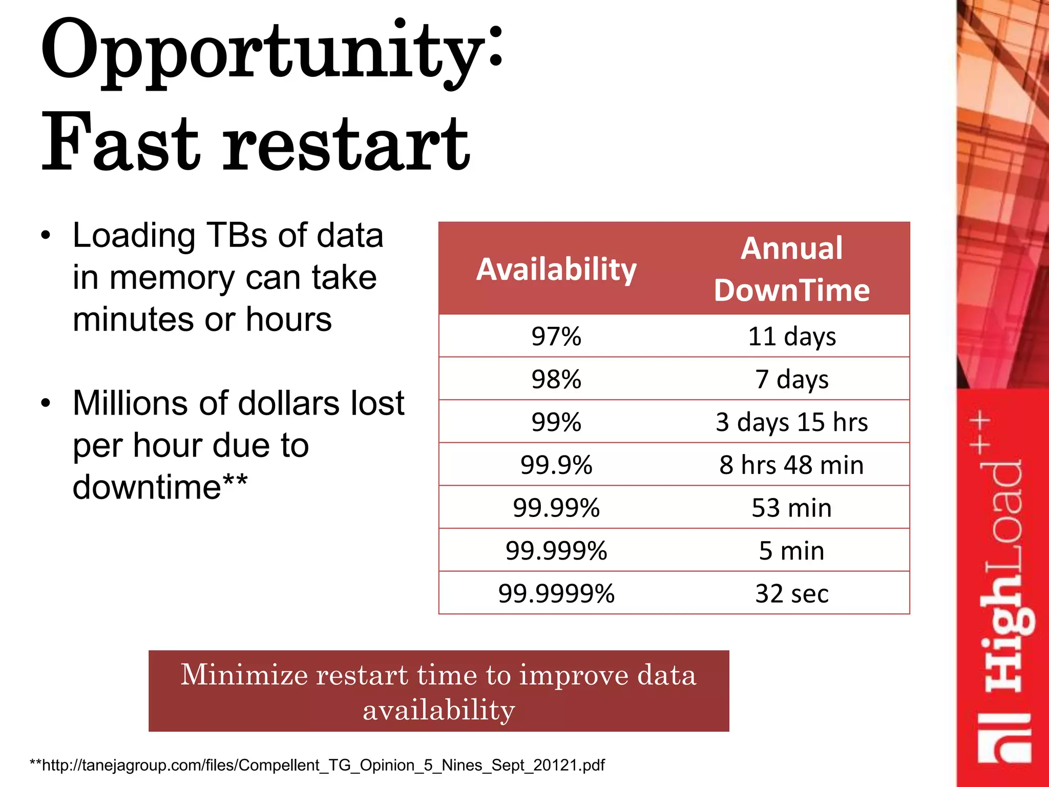 Opportunity:
Fast restart
Minimize restart time to improve data
availability
Availability
Annual
DownTime
97% 11 days
98% 7 days
99% 3 days 15 hrs
99.9% 8 hrs 48 min
99.99% 53 min
99.999% 5 min
99.9999% 32 sec
• Loading TBs of data
in memory can take
minutes or hours
• Millions of dollars lost
per hour due to
downtime**
**http://tanejagroup.com/files/Compellent_TG_Opinion_5_Nines_Sept_20121.pdf
 