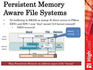 Persistent Memory
Aware File Systems
• No buffering in DRAM on mmap  direct access to PMem
• EXT4 and XFS + new "dax" mount (4.0 kernel onward)
– PMFS (research)
Map Persistent Memory in address space with “mmap”
NVM DIMM
User
Space
Kernel
Space PMem Block Driver
File System
Application
Block File Memory
Load,
Store
Standard
File API
PMem-
aware FS
MMU
Mappings
Cache Line
Block
fopen(.. )
mmap(.. )
 