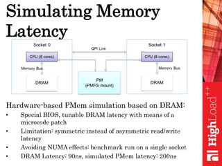 Simulating Memory
Latency
Hardware-based PMem simulation based on DRAM:
• Special BIOS, tunable DRAM latency with means of a
microcode patch
• Limitation: symmetric instead of asymmetric read/write
latency
• Avoiding NUMA effects: benchmark run on a single socket
• DRAM Latency: 90ns, simulated PMem latency: 200ns
 