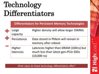 Technology
Differentiators
Differentiators for Persistent Memory Technologies
Large
capacity
Higher density will allow larger DIMMs
Persistence Data stored in PMem will remain in
memory after reboot
Higher
latencies
Latencies higher than DRAM (100ns) but
much less than latest gen-PCIe SSDs
(10,000 ns)
What value do these technology differentiators offer?
 