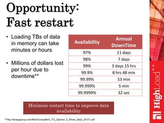 Opportunity:
Fast restart
Minimize restart time to improve data
availability
Availability
Annual
DownTime
97% 11 days
98% 7 days
99% 3 days 15 hrs
99.9% 8 hrs 48 min
99.99% 53 min
99.999% 5 min
99.9999% 32 sec
• Loading TBs of data
in memory can take
minutes or hours
• Millions of dollars lost
per hour due to
downtime**
**http://tanejagroup.com/files/Compellent_TG_Opinion_5_Nines_Sept_20121.pdf
 