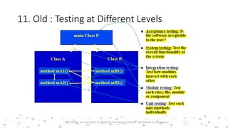 11. Old : Testing at Different Levels
21PST 32220 - Current Topics In Computer Technology (Lecturer : Mr. Rohana K Amarakoon)
 