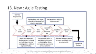 13. New : Agile Testing
30PST 32220 - Current Topics In Computer Technology (Lecturer : Mr. Rohana K Amarakoon)
 