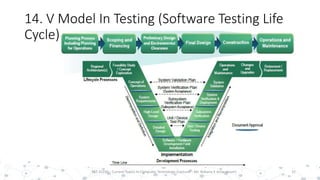 14. V Model In Testing (Software Testing Life
Cycle)
31PST 32220 - Current Topics In Computer Technology (Lecturer : Mr. Rohana K Amarakoon)
 