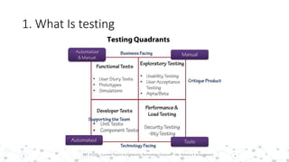 1. What Is testing
7PST 32220 - Current Topics In Computer Technology (Lecturer : Mr. Rohana K Amarakoon)
 