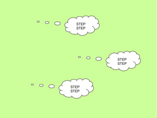 STEP
STEP
STEP
STEP
STEP
STEP
 