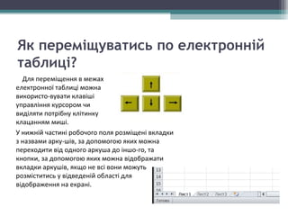 Як переміщуватись по електронній
таблиці?
Для переміщення в межах
електронної таблиці можна
використо­вувати клавіші
управління курсором чи
виділяти потрібну клітинку
клацанням миші.
У нижній частині робочого поля розміщені вкладки
з назвами арку­шів, за допомогою яких можна
переходити від одного аркуша до іншо­го, та
кнопки, за допомогою яких можна відображати
вкладки аркушів, якщо не всі вони можуть
розміститись у відведеній області для
відображення на екрані.
 