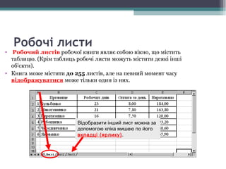 Робочі листи
• Робочий листів робочої книги являє собою вікно, що містить
таблицю. (Крім таблиць робочі листи можуть містити деякі інші
об'єкти).
• Книга може містити до 255 листів, але на певний момент часу
відображуватися може тільки один із них.
Відобразити інший лист можна за
допомогою кліка мишею по його
вкладці (ярлику).
Відобразити інший лист можна за
допомогою кліка мишею по його
вкладці (ярлику).
 
