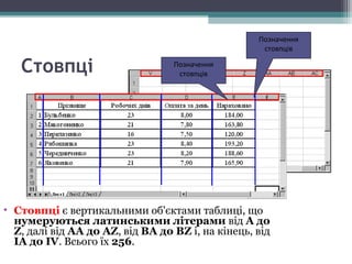 Стовпці
• Стовпці є вертикальними об'єктами таблиці, що
нумеруються латинськими літерами від А до
Z, далі від АА до AZ, від ВА до BZ і, на кінець, від
ІА до IV. Всього їх 256.
Позначення
стовпців
Позначення
стовпців
 