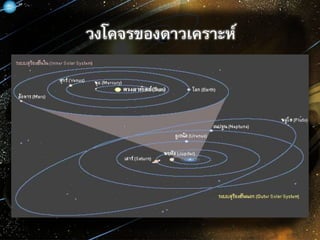 วงโคจรของดาวเคราะห์
 