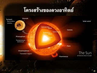 โครงสร้างของดวงอาทิตย์
 