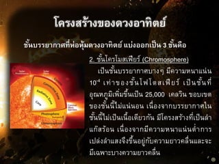 โครงสร้างของดวงอาทิตย์
ชั้นบรรยากาศที่ห่อหุ้มดวงอาทิตย์ แบ่งออกเป็น 3 ชั้นคือ
2. ชั้นโครโมสเฟียร์ (Chromosphere)
เป็นชั้นบรรยากาศบางๆ มีความหนาแน่น
10-4 เท่าของชั้นโฟโตสเฟียร์ เป็นชั้นที่
อุณหภูมิเพิ่มขึ้นเป็น 25,000 เคลวิน ขอบเขต
ของชั้นนี้ไม่แน่นอน เนื่องจากบรรยากาศใน
ชั้นนี้ไม่เป็นเนื้อเดียวกัน มีโครงสร้างที่เป็นลา
แก๊สร้อน เนื่องจากมีความหนาแน่นต่าการ
เปล่งลาแสงจึงขึ้นอยู่กับความยาวคลื่นและจะ
มีเฉพาะบางความยาวคลื่น
 