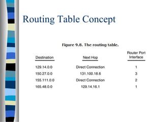 network hardware | PPT