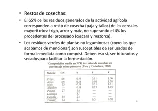 • Restos de cosechas:
• El 65% de los residuos generados de la actividad agrícola
corresponden a resto de cosecha (paja y tallos) de los cereales
mayoritarios: trigo, arroz y maíz, no superando el 4% los
procedentes del procesado (cáscara y mazorca).
• Los residuos verdes de plantas no leguminosas (como las que
acabamos de mencionar) son susceptibles de ser usados de
forma inmediata como compost. Deben eso sí, ser triturados yforma inmediata como compost. Deben eso sí, ser triturados y
secados para facilitar la fermentación.
87
 