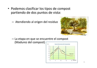 • Podemos clasificar los tipos de compost
partiendo de dos puntos de vista:
– Atendiendo al origen del residuo
– La etapa en que se encuentre el compost
(Madurez del compost)
91
 
