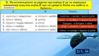 3. Να αντιστοιχίσετε τα ρήματα της στήλης Α′ με τα παράγωγα
ουσιαστικά τους στη στήλη Β′ και να γράψετε δίπλα στο καθένα τι
δηλώνει:
κεράννυμι  κρατήρ = όργανο ή μέσο
κλείω  κλεῖθρον = όργανο ή μέσο
λέχομαι  λέκτρον = τόπο
γλύφω  γλύφανον = όργανο ή μέσο
νίπτω  νιπτήρ = όργανο ή μέσο
 
