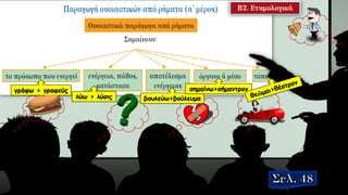 γράφω > γραφεύς
λύω > λύσις βουλεύω>βούλευμα
σημαίνω>σήμαντρον
 