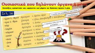 Καταλήξεις ουσιαστικών που παράγονται από ρήματα και δηλώνουν όργανο ή μέσο
 