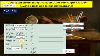 1. Να σχηματίσετε παράγωγα ουσιαστικά που να φανερώνουν
όργανο ή μέσο από τα παρακάτω ρήματα:
= χωνί
= μαγεύω
= μεταφέρω
= χτυπώ
= χύνω
= αμοιβή μεταφοράς
= μαγικό φίλτρο
 