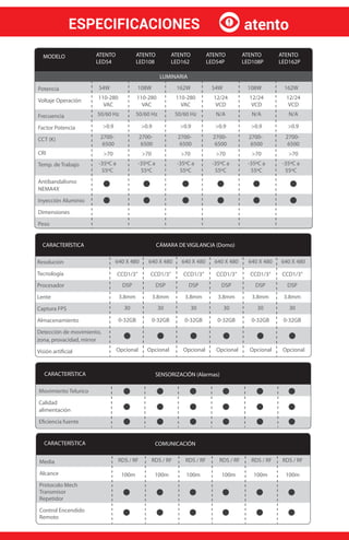 CARACTERÍSTICA CÁMARA DE VIGILANCIA (Domo)
640 X 480 640 X 480 640 X 480 640 X 480 640 X 480 640 X 480Resolución
Tecnología
Procesador
Lente
Captura FPS
Almacenamiento
Detección de movimiento,
zona, provacidad, mirror
Visión artificial
CCD1/3”
DSP
3.8mm
30
0-32GB
Opcional Opcional Opcional Opcional Opcional Opcional
0-32GB 0-32GB 0-32GB 0-32GB
30 30 30 30
3.8mm 3.8mm 3.8mm 3.8mm
DSP DSP DSP DSP
CCD1/3” CCD1/3” CCD1/3” CCD1/3”
0-32GB
30
3.8mm
DSP
CCD1/3”
CARACTERÍSTICA
Movimiento Telurico
Calidad
alimentación
Eficiencia fuente
SENSORIZACIÓN (Alarmas)
RDS / RF
100m 100m 100m 100m 100m 100m
RDS / RF RDS / RF RDS / RF RDS / RF RDS / RFMedia
Alcance
Protocolo Mech
Transmisor
Repetidor
Control Encendido
Remoto
COMUNICACIÓNCARACTERÍSTICA
MODELO ATENTO
LED108
ATENTO
LED54
ATENTO
LED162
ATENTO
LED54P
ATENTO
LED108P
ATENTO
LED162P
Potencia
Voltaje Operación
Frecuencia
Factor Potencia
CCT (K)
CRI
Temp. de Trabajo
Antibandalismo
NEMA4X
Inyección Aluminio
Dimensiones
Peso
54W 54W108W 162W 108W 162W
110-280
VAC
110-280
VAC
110-280
VAC
12/24
VCD
12/24
VCD
12/24
VCD
50/60 Hz 50/60 Hz 50/60 Hz N/A N/A N/A
>0.9 >0.9 >0.9 >0.9 >0.9 >0.9
>70 >70 >70 >70 >70 >70
-35ºC a
55ºC
-35ºC a
55ºC
-35ºC a
55ºC
-35ºC a
55ºC
-35ºC a
55ºC
-35ºC a
55ºC
2700-
6500
2700-
6500
2700-
6500
2700-
6500
2700-
6500
2700-
6500
LUMINARIA
atentoESPECIFICACIONES
 
