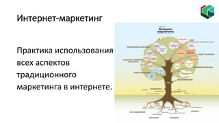 Интернет-маркетинг
Практика использования
всех аспектов
традиционного
маркетинга в интернете.
 