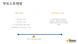 Why do this?
자동화
손이 덜 갈수록, 실수가 적음
가용성
자가 치유 능력을
통하여 가용성 향상
보안
인스턴스는
기본적으로 보안
구성
유연성
Shell, Powershell,
CloudFormation,
Chef, Puppet,
OpsWorks 확장성
대규모 배포 관리
및 오토스케일링
효율성
적은 시간과
노력으로 자산을
관리 및 감사
 