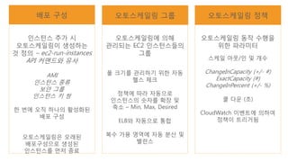 v• 수요 기반 스케일링
• 수동 스케일링
• 일정 기반 스케일링
• 항상 현재 인스턴스 수준을 유지
스케일링 계획
 