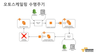 v
오토스케일링
 