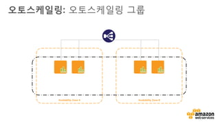 v
Availability Zone A Availability Zone B
오토스케일링: 오토스케일링 그룹
 