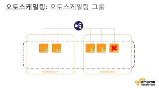 v
Availability Zone A Availability Zone B
오토스케일링: 오토스케일링 그룹
 