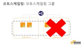 v
Availability Zone A Availability Zone B
오토스케일링: 오토스케일링 그룹
 