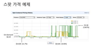 1. https://aws.amazon.com/ko/ec2/spot/bi
d-advisor/
2. 스팟 가격 기록을 분석하여 필요에
적합한 입찰 가격을 결정하는 데 도움
3. 애플리케이션의 중단에 대한 허용
수준과 비용 절감 목표를 비교
4. 스팟 집합 (Spot Fleet) 등 신기능과
사용 시 이용 간편
Spot Bid Advisor
 
