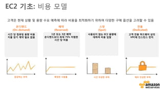v
EC2 기초
인스턴스 수명주기
EC2 인스턴스 종류
AMI(Amazon Machine Image) 사용
EC2 인스턴스 부트스트래핑(Bootstrapping)
CloudWatch를 통한 EC2 모니터링
오토 스케일링(Auto Scaling)
스팟 인스턴스(Spot Instance)
Amazon EC2 살펴보기
 