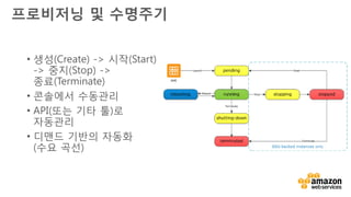 v
EC2 기초
인스턴스 수명주기
EC2 인스턴스 종류
AMI(Amazon Machine Image) 사용
EC2 인스턴스 부트스트래핑(Bootstrapping)
CloudWatch를 통한 EC2 모니터링
오토 스케일링(Auto Scaling)
스팟 인스턴스(Spot Instance)
Amazon EC2 살펴보기
 