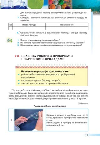 Для візуалізації даних таблиці зафарбуйте комірки у відповідні ко­
льори.
7. Складіть і заповніть таблицю, що стосується скляного посуду, за
зразком:
№ Назва посуду Призначення
8.* Ознайомтеся і запишіть у зошиті назви таблиць і стендів кабінету
хімії вашої школи.
1. Як слід поводитись у хімічному кабінеті?
2. Які існують правила безпеки під час роботи в хімічному кабінеті?
3. Що означають конкретні позначення на посуді з речовинами?
§ 3. ПРАВИЛА РОБОТИ З ПРОБІРКАМИ
І НАГРІВНИМИ ПРИЛАДАМИ
Ц; о и и и о и и и и о и и и о и о и и и о и и и и и и ]
Вивчення параграфа допоможе вам:
ч уміло та безпечно поводитися з пробірками і
спиртівкою;
* характеризувати будову полум’я;
знати і застосовувати правила безпеки
Під час роботи в хімічному кабінеті ви найчастіше будете користува­
тися пробірками. Вони виготовлені з тонкостінного скла і при неправиль­
ному поводженні з ними розтріскуються або б’ються. Тому під час роботи
з пробірками необхідно знати і дотримуватися поданих у табл. 1 правил.
Таблиця 1
Правила роботи з пробірками
. І Наливати рідину в пробірку слід по її
стінці, тримаючи пробірку під невеликим
кутом.
Рівень рідини в пробірці не повинен пе­
ревищувати 2 см.
19
 