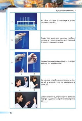 Продовження таблиці 1
За змінами у пробірці спостерігають збо­
ку (а), у жодному разі не заглядаючи в
отвір (б).
Запах виявляють, спрямовуючи долонею
повітря над отвором пробірки в напрямку
до себе.
Якщо при виконанні досліду пробірку
тримають у руках, то роблять це у верхній
її частині трьома пальцями.
Перемішування рідин у пробірці: а — пра­
вильне; б - неправильне.
На столі пробірки розташовують у спе­
ціальних штативах.
20
 