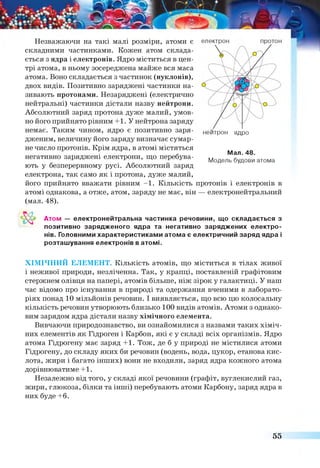 Незважаючи на такі малі розміри, атоми є електрон
складними частинками. Кожен атом склада­
ється з ядра і електронів. Ядро міститься в цен­
трі атома, в ньому зосереджена майже вся маса
атома. Воно складається з частинок (нуклонів),
двох видів. Позитивно заряджені частинки на­
зивають протонами. Незаряджені (електрично
нейтральні) частинки дістали назву нейтрони.
Абсолютний заряд протона дуже малий, умов­
но його прийнято рівним +1. У нейтрона заряду
немає. Таким чином, ядро є позитивно заря­
дженим, величину його заряду визначає сумар­
не число протонів. Крім ядра, в атомі містяться
негативно заряджені електрони, що перебува­
ють у безперервному русі. Абсолютний заряд
електрона, так само як і протона, дуже малий,
його прийнято вважати рівним -1 . Кількість протонів і електронів в
атомі однакова, а отже, атом, заряду не має, він — електронейтральний
(мал. 48).
нейтрон ядро
Мал. 48.
Модель будови атома
Атом — електронейтральна частинка речовини, що складається з
позитивно зарядженого ядра та негативно заряджених електро­
нів. Головними характеристиками атома є електричний заряд ядра і
розташування електронів в атомі.
ХІМІЧНИЙ ЕЛЕМЕНТ. Кількість атомів, що міститься в тілах живої
і неживої природи, незліченна. Так, у крапці, поставленій графітовим
стержнем олівця на папері, атомів більше, ніж зірок у галактиці. У наш
час відомо про існування в природі та одержання вченими в лаборато­
ріях понад 10 мільйонів речовин. І виявляється, що всю цю колосальну
кількість речовин утворюють близько 100 видів атомів. Атоми з однако­
вим зарядом ядра дістали назву хімічного елемента.
Вивчаючи природознавство, ви ознайомилися з назвами таких хіміч­
них елементів як Гідроген і Карбон, які є у складі всіх організмів. Ядро
атома Гідрогену має заряд +1. Тож, де б у природі не містилися атоми
Гідрогену, до складу яких би речовин (водень, вода, цукор, етанова кис­
лота, жири і багато інших) вони не входили, заряд ядра кожного атома
дорівнюватиме +1.
Незалежно від того, у складі якої речовини (графіт, вуглекислий газ,
жири, глюкоза, білки та інші) перебувають атоми Карбону, заряд ядра в
них буде +6.
55
 