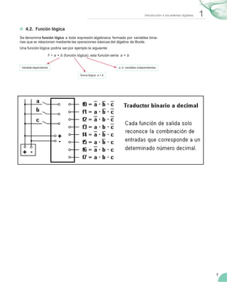 7
1Introducción a los sistemas digitales
4.2. Función lógica
Se denomina función lógica a toda expresión algebraica formada por variables bina-
rias que se relacionan mediante las operaciones básicas del álgebra de Boole.
Una función lógica podría ser por ejemplo la siguiente:
F = a + b (función lógica); esta función sería a + b
Variable dependiente a, b: variables independientes
Suma lógica: a + b
 