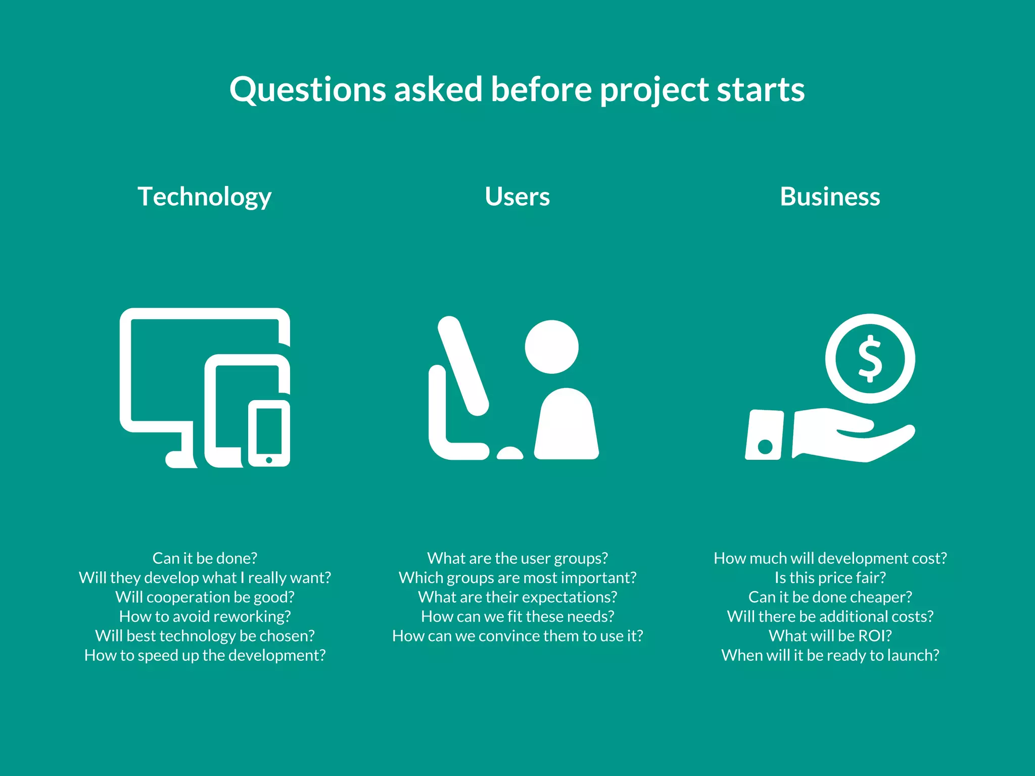 What are the user groups?
Which groups are most important?
What are their expectations?
How can we fit these needs?
How can we convince them to use it?
Questions asked before project starts
How much will development cost?
Is this price fair?
Can it be done cheaper?
Will there be additional costs?
What will be ROI?
When will it be ready to launch?
Can it be done?
Will they develop what I really want?
Will cooperation be good?
How to avoid reworking?
Will best technology be chosen?
How to speed up the development?
BusinessUsersTechnology
 