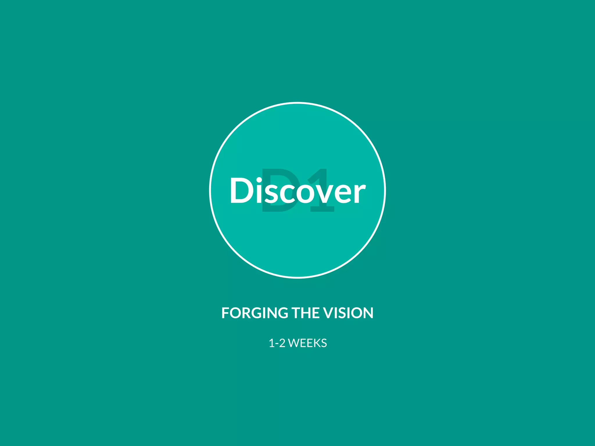 FORGING THE VISION
1-2 WEEKS
D1Discover
 