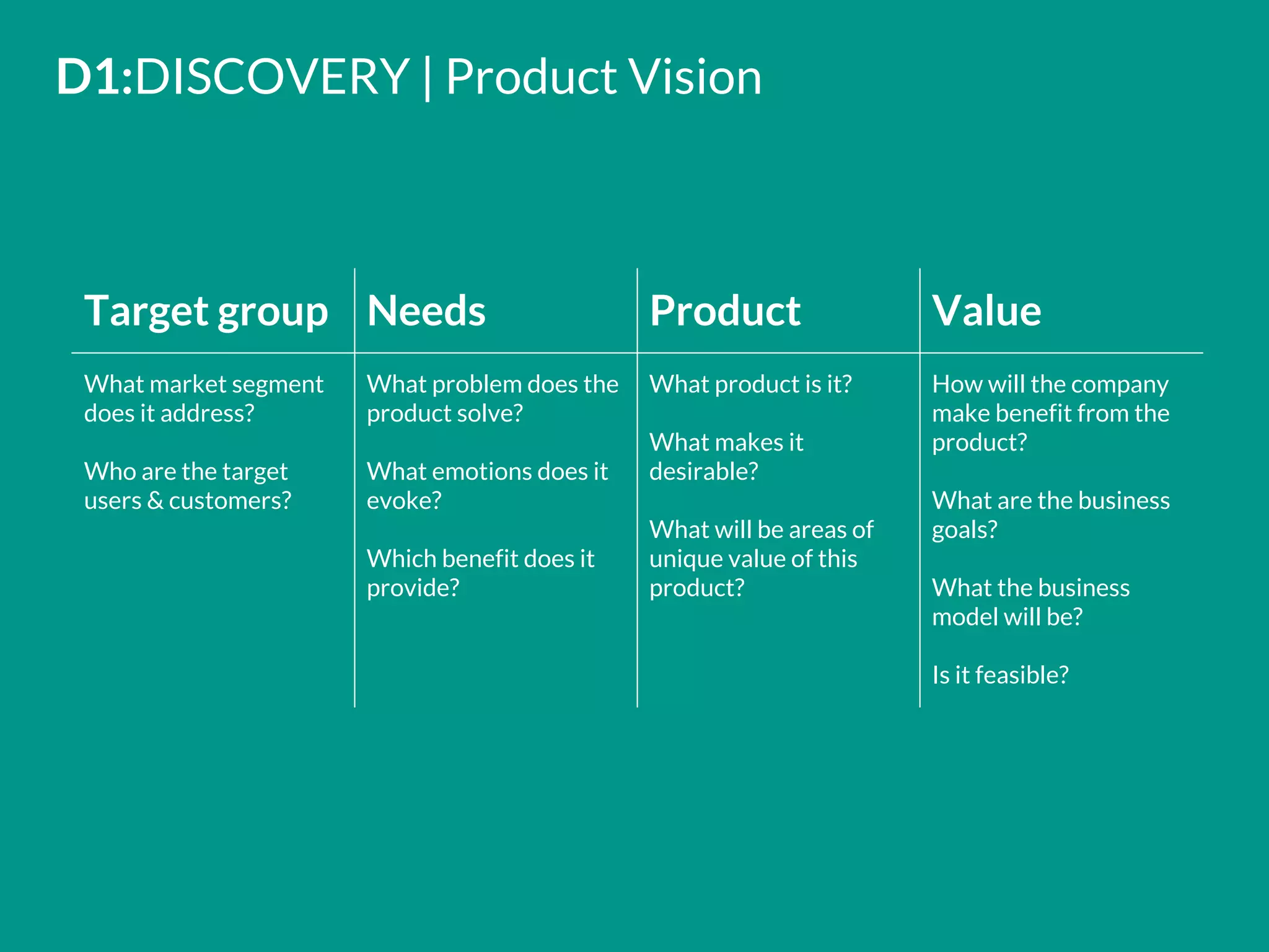 D1:DISCOVERY | Product Vision
Target group Needs Product Value
What market segment
does it address?
Who are the target
users & customers?
What problem does the
product solve?
What emotions does it
evoke?
Which benefit does it
provide?
What product is it?
What makes it
desirable?
What will be areas of
unique value of this
product?
How will the company
make benefit from the
product?
What are the business
goals?
What the business
model will be?
Is it feasible?
 