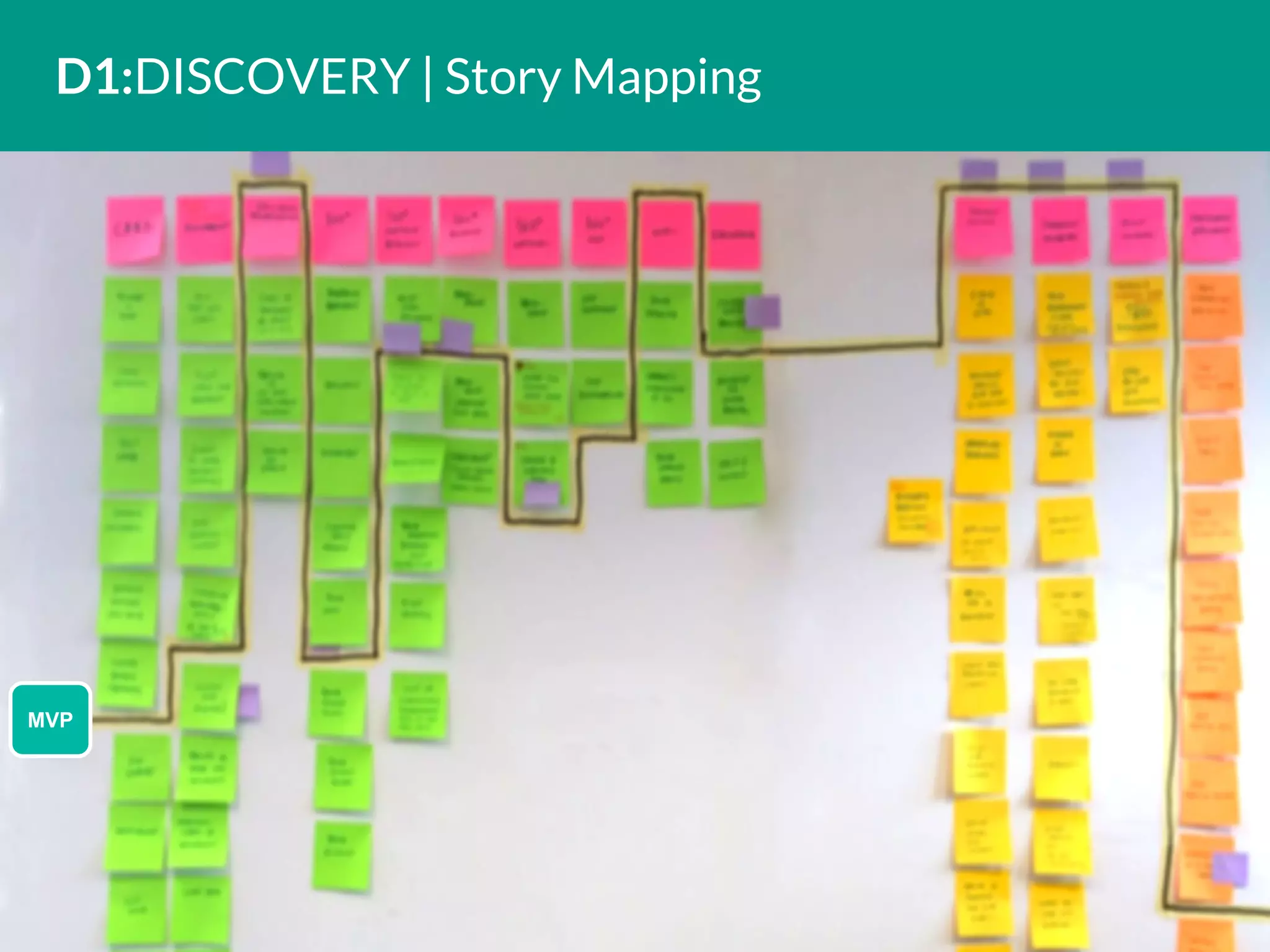 D1:DISCOVERY | Story Mapping
MVP
 
