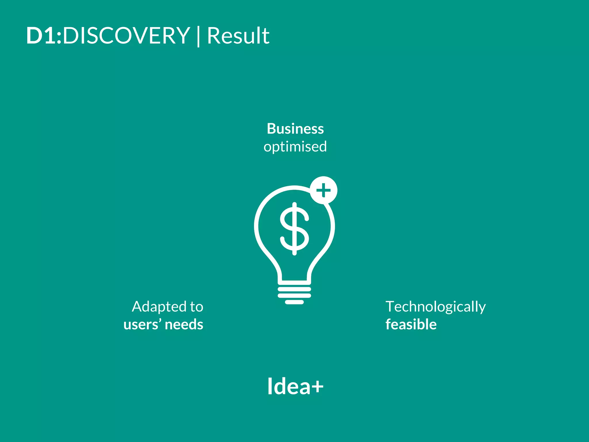 D1:DISCOVERY | Result
Technologically
feasible
Adapted to
users’ needs
Business
optimised
Idea+
 