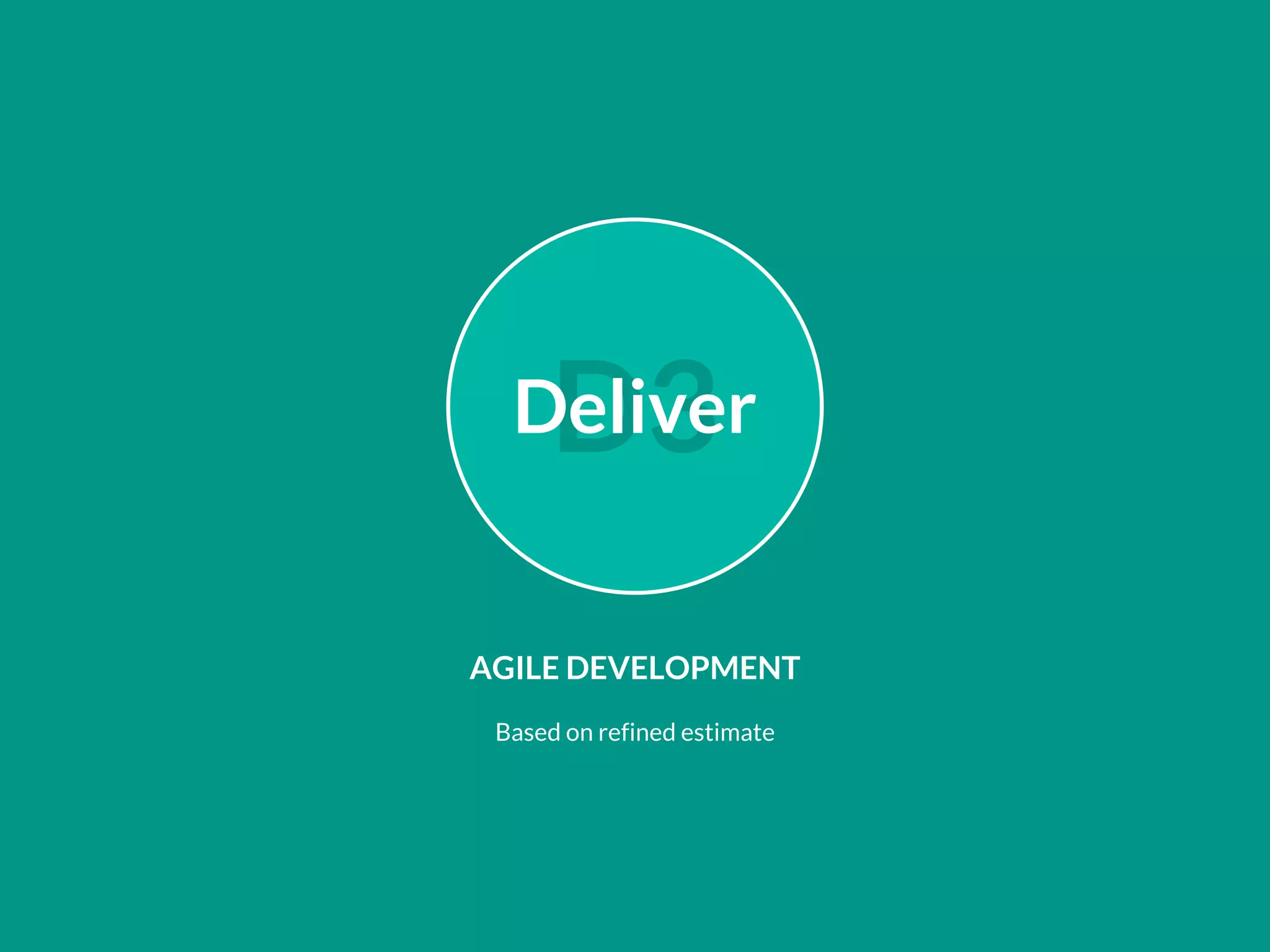 Based on refined estimate
AGILE DEVELOPMENT
D3Deliver
 