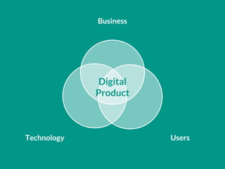 Technology
Business
Users
Digital
Product
 