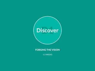 FORGING THE VISION
1-2 WEEKS
D1Discover
 